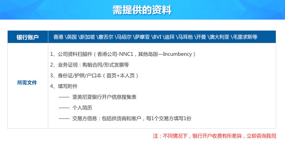 亞美尼亞銀行開戶所需資料 亞美尼亞銀行開戶所需資料