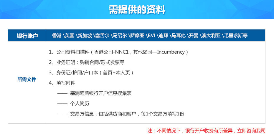 塞浦路斯銀行離岸開(kāi)戶所需資料 塞浦路斯銀行離岸開(kāi)戶所需資料