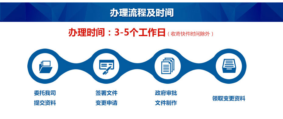 香港公司更改董事股東辦理流程及時(shí)間 香港公司更改董事股東辦理流程及時(shí)間